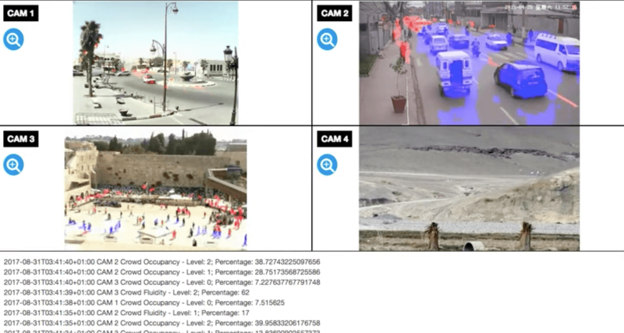 Computer vision video dashboard