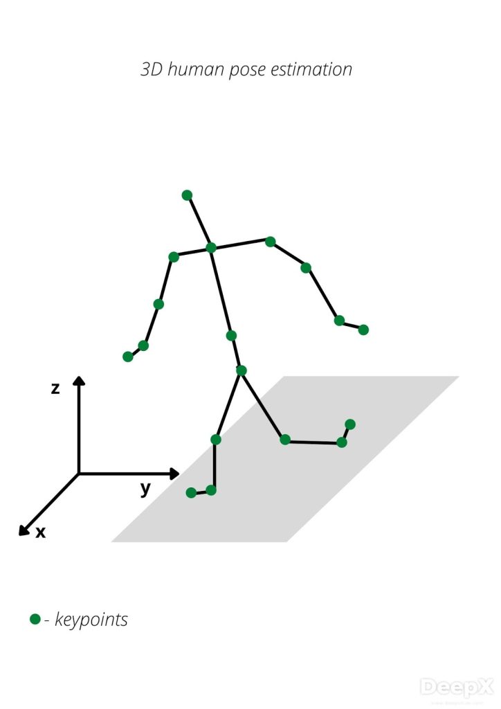 3d person pose estimation
