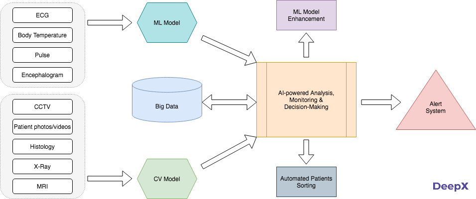 Machine Learning Computer Vision Healthcare Solution Scheme